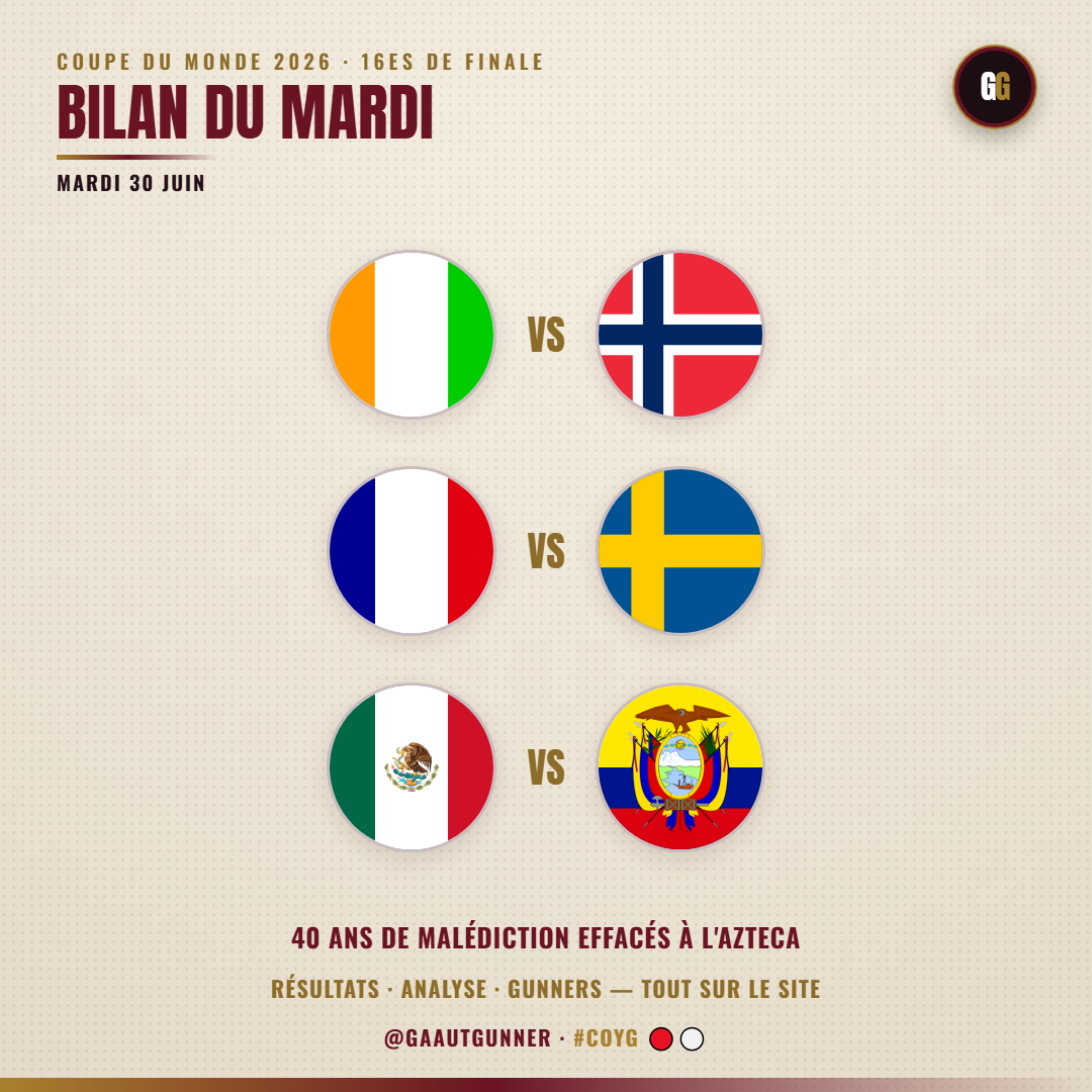 Bilan du mardi 30 juin : Côte d'Ivoire 1-2 Norvège, France 3-0 Suède, Mexique 2-0 Équateur