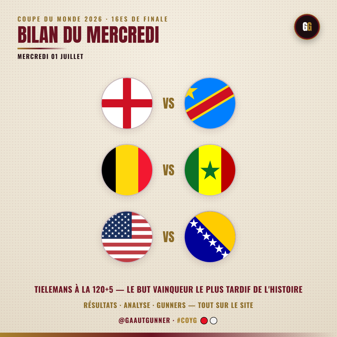 Bilan du mercredi 1er juillet : Angleterre 2-1 RD Congo, Belgique 3-2 Sénégal (a.p.), USA 2-0 Bosnie