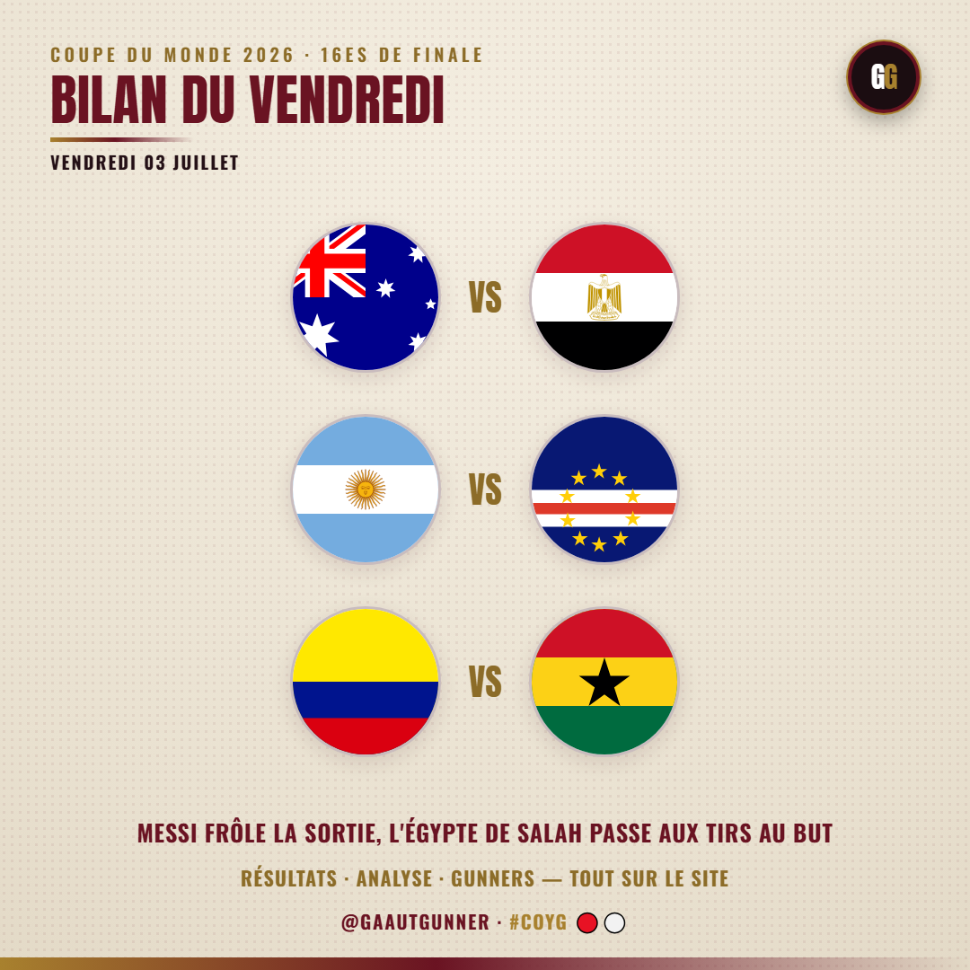 Bilan du vendredi 3 juillet : Australie 1-1 Égypte (2-4 TAB), Argentine 3-2 Cap-Vert (a.p.), Colombie 1-0 Ghana