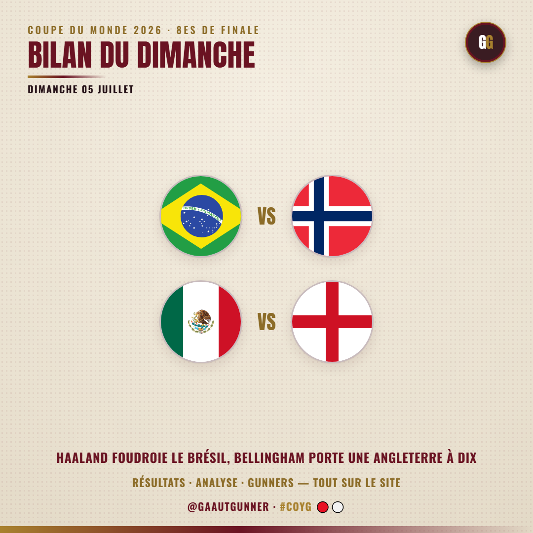 Sunday July 5 recap: Brazil 1-2 Norway, Mexico 2-3 England