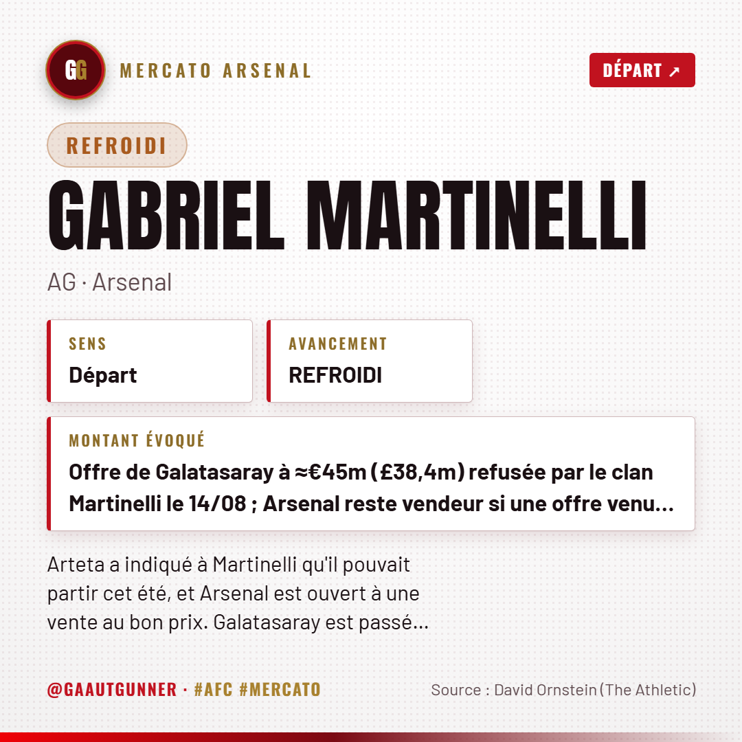 Gabriel Martinelli sous le maillot d'Arsenal — le Brésilien a refusé le transfert à Galatasaray