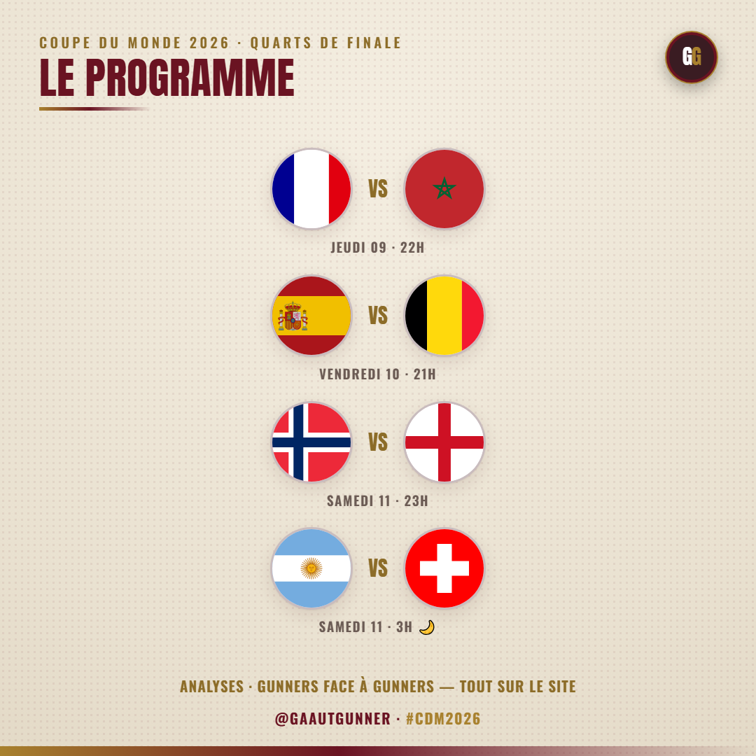 The full World Cup 2026 quarter-final schedule